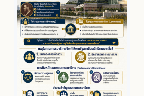 บทบาทคณะกรรมาธิการในฐานะกลไกที่เสริมประสิทธิภาพของรัฐสภา