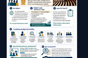 รัฐสภาที่ทำงานได้ดีเป็นอย่างไร? ภายใต้การประเมินประสิทธิภาพรัฐสภาในมุมมองของ IPU