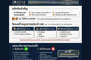 การแต่งตั้งบุคลากรผู้ปฏิบัติงานของสมาชิกสภาผู้แทนราษฎรระบบรัฐสภาในระบอบประชาธิปไตย