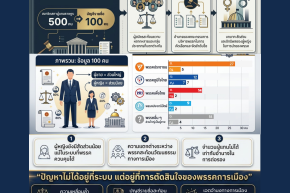 บัญชีรายชื่อ 100 คน: ภาพสะท้อนโครงสร้างอำนาจและบทบาทผู้หญิงในพรรคการเมืองไทย