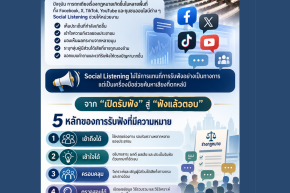 การฟังเสียงประชาชนสู่กฎหมายที่ดีกว่า จากการรับฟังตามหน้าที่สู่กระบวนการมีส่วนร่วมที่มีความหมาย