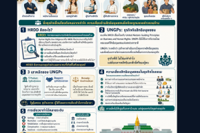 การตรวจสอบสิทธิมนุษยชนอย่างรอบด้านในธุรกิจบริการ: โรงแรม