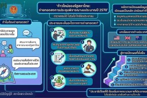 จากห้องกรรมาธิการสู่สายตาประชาชน : ก้าวใหม่ของการพิจารณางบประมาณปี 2570