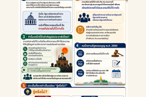 กลไกอภิปรายไม่ไว้วางใจรัฐบาลโดยรัฐสภา : ในแง่หลักการและบทบัญญัติรัฐธรรมนูญ