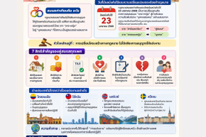 สมรสเท่าเทียม : ก้าวสำคัญของกฎหมายครอบครัวไทย และโจทย์ที่ยังต้องไปต่อ