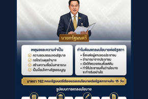 ทำไมรัฐบาลต้องแถลงนโยบายต่อรัฐสภา: อำนาจประชาชนในระบอบประชาธิปไตย