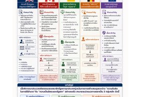 ประมวลจริยธรรมของสมาชิกรัฐสภาในต่างประเทศ: ภาพเปรียบเทียบเชิงระบบ