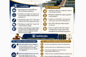 ความสำคัญ ความหมาย และองค์ประกอบของเอกสิทธิ์ (Privilege)  และความคุ้มกัน (Immunity) ของสมาชิกรัฐสภาและรัฐสภา