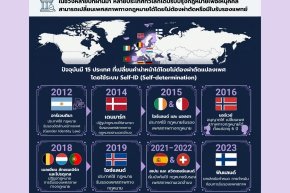 สำรวจโลกกับการเปลี่ยนคำนำหน้าชื่อ