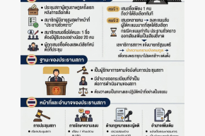 ที่มา ฐานะ และอำนาจหน้าที่ของประธานสภาผู้แทนราษฎรตามข้อบังคับการประชุมสภาผู้แทนราษฎร พ.ศ. 2562
