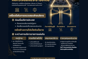 การตรวจสอบและถ่วงดุลอำนาจรัฐ (Checks and Balance)