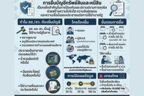 กระบวนการยื่นบัญชีทรัพย์สินและหนี้สิน