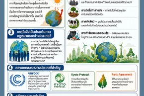 โลกร้อนในบริบททางกฎหมายระหว่างประเทศ  กติกาเพื่อสังคมโลก