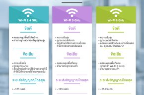 หลักการเลือกใช้งานระบบอินเทอร์เน็ต ให้เหมาะสมกับชนิดของอาคารฯ