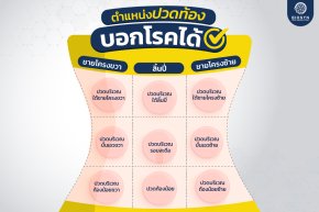 เช็คอาการปวดท้องตรงไหน บอกอะไรได้บ้าง