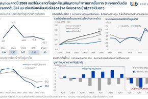 ttb analytics คาดปี 2569 แนวโน้มตลาดที่อยู่อาศัยเผชิญความท้าทายมากขึ้น แนะเร่งปรับเปลี่ยนเชิงโครงสร้าง ก่อนตลาดเข้าสู่ภาวะซึมยาว