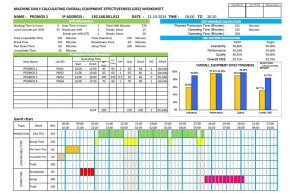 Total Productive Maintenance (TPM)