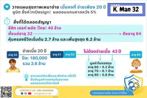 ทำไมต้องทำประกันสุขภาพเหมาจ่าย อีลิทเฮลท์ พลัส คู่กับยูนิต ลิ้งค์ เบี้ยคงที่ จ่ายสั้น