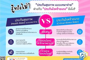 เลือกประกันโรคร้ายแรงยังไง ให้คุ้มค่า
