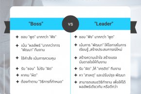 "Boss" Vs "Leader"