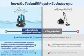 เครื่องกำจัดไรฝุ่น