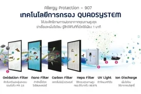 เครื่องฟอกอากาศ
