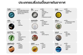 หมอกควันไฟป่าเชียงราย ทั้งหมู่บ้านหายใจไม่ออก - AP-907 คือทางรอดของชาวเหนือ