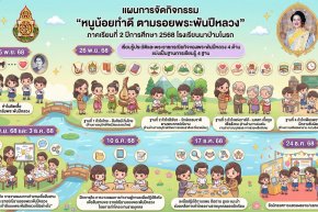  วางแผนโครงงาน "หนูน้อยทำดีตามรอยพระพันปีหลวง" (รายบุคคล)