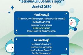ขอแสดงความยินดีกับ "ทีมนาป่ามโนรถ" เข้ารอบ 5 ทีมสุดท้าย