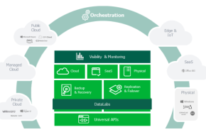 Veeam - Backup & DR Solution 