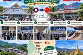 ด่านบ่อเต็นบ่อหาน จากลาวเข้าสู่จีน ต้องผ่านอะไรบ้าง?