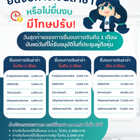 ยื่นงบการเงินล่าช้า หรือไม่ยื่นงบ มีโทษปรับ!