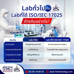 Why factories should not overlook ISO/IEC 17025