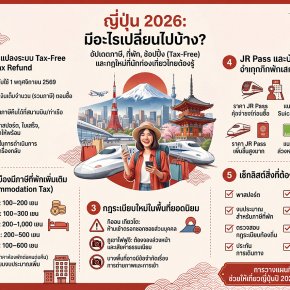 เที่ยวญี่ปุ่น 2026 มีอะไรเปลี่ยนบ้าง? รวมภาษี ที่พัก ช้อปปิ้ง Tax-Free และกฎใหม่