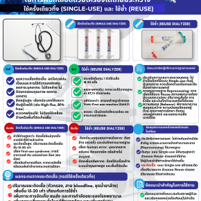 ตารางเปรียบเทียบตัวกรองไตเทียม: Single-use vs Reuse   