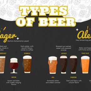 Types of beer