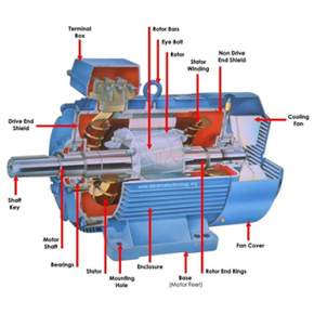 พื้นฐานของมอเตอร์เหนี่ยวนำ 3 เฟส (Induction Motor) และส่วนประกอบมอเตอร์