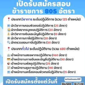 กรมสรรพากร เปิดรับสมัครสอบข้าราชการ 805 อัตรา