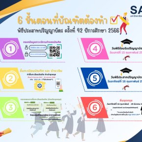 ขั้นตอนทั้งหมดในการเข้ารับปริญญา