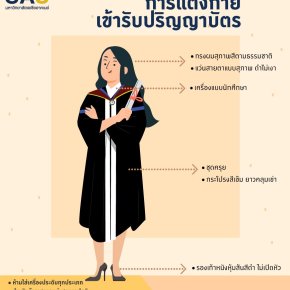 การแต่งกายเข้ารับปริญญาบัตรสำหรับบัณฑิต 