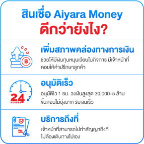 สินเชื่อเพื่อธุรกิจ