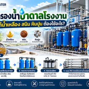 ระบบกรองน้ำบาดาลโรงงาน แก้น้ำเหลือง สนิม หินปูน ต้องใช้อะไร?