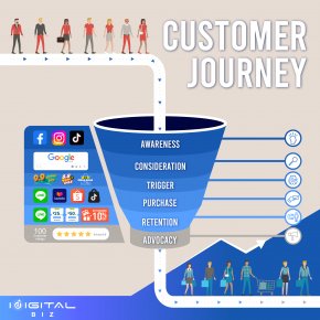 customer journey คืออะไร