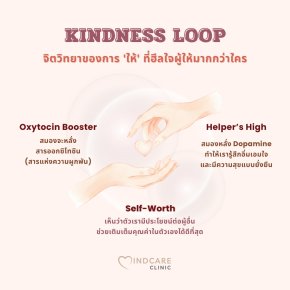 Kindness Loop : จิตวิทยาการ 