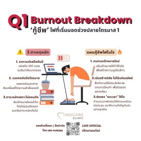 Q1 Burnout Breakdown