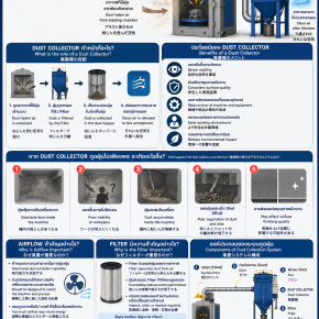 Why Does a Shot Blasting Machine Need a Dust Collector?
