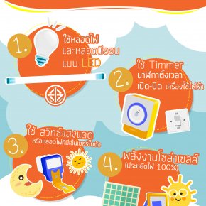 4 วิธี ในการช่วยประหยัดไฟ