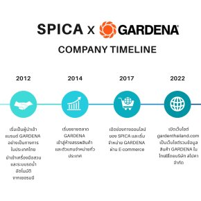  SPICA x GARDENA: กว่าทศวรรษแห่งความร่วมมือเพื่อคนรักสวนในประเทศไทย! 