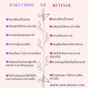 Bakuchiol vs Retinol