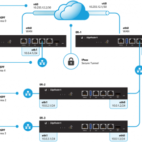คู่มือการ Setup OSPF Routing ด้วยอุปกรณ์ Ubiquiti Edge Router รวมทั้งการตั้งค่าใช้งานร่วมกับ Router Cisco และ Juniper